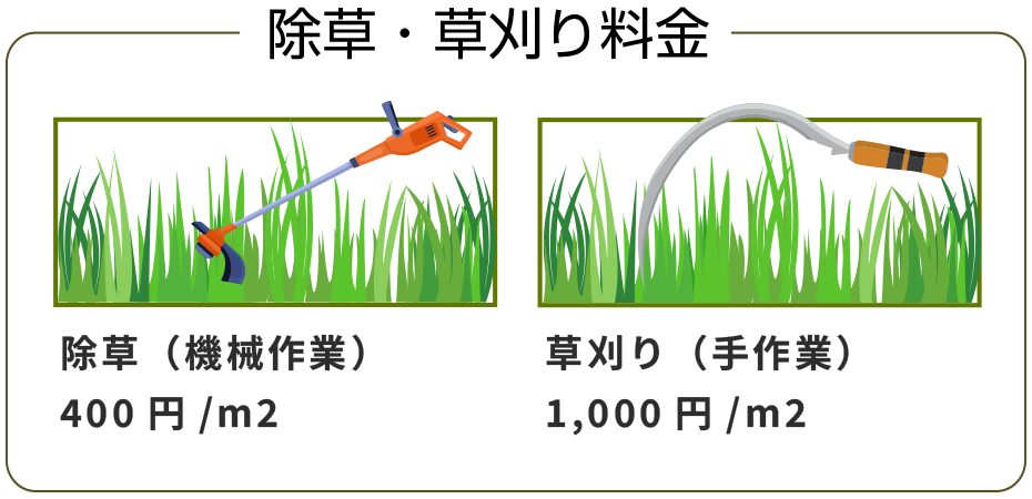 草刈り料金